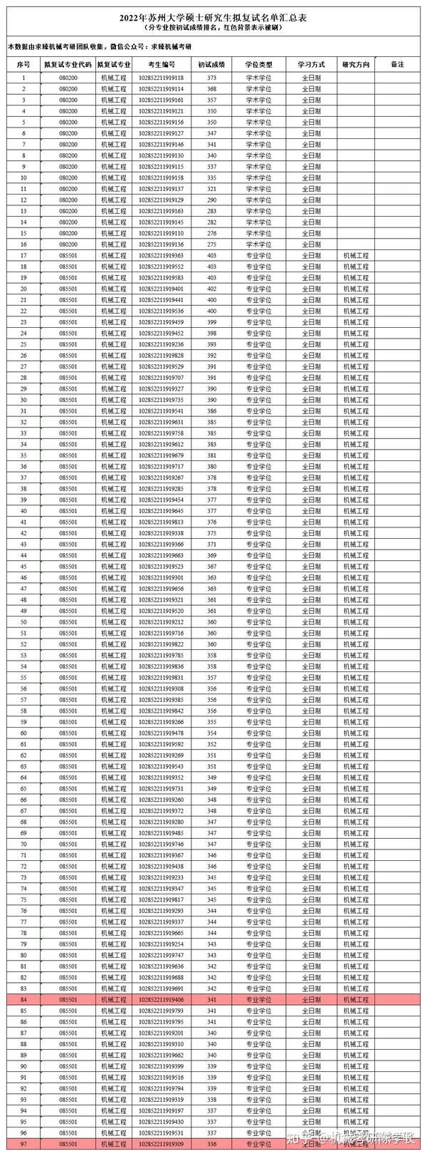 苏州大学录取分数线_大学如何录取相同分数的学生_2010年江西财经职业学院录取姜泓洋的高考分数