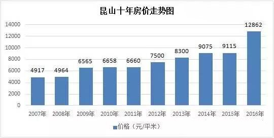 预算首付60万,2018年9月份才能拿到上海的房