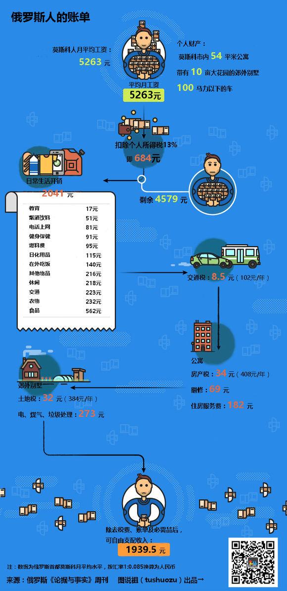 2017年俄罗斯多少人口_俄罗斯人口分布图地图(2)