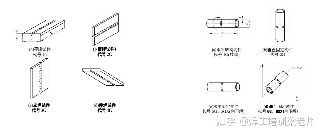 焊接位置代号及图示P图片