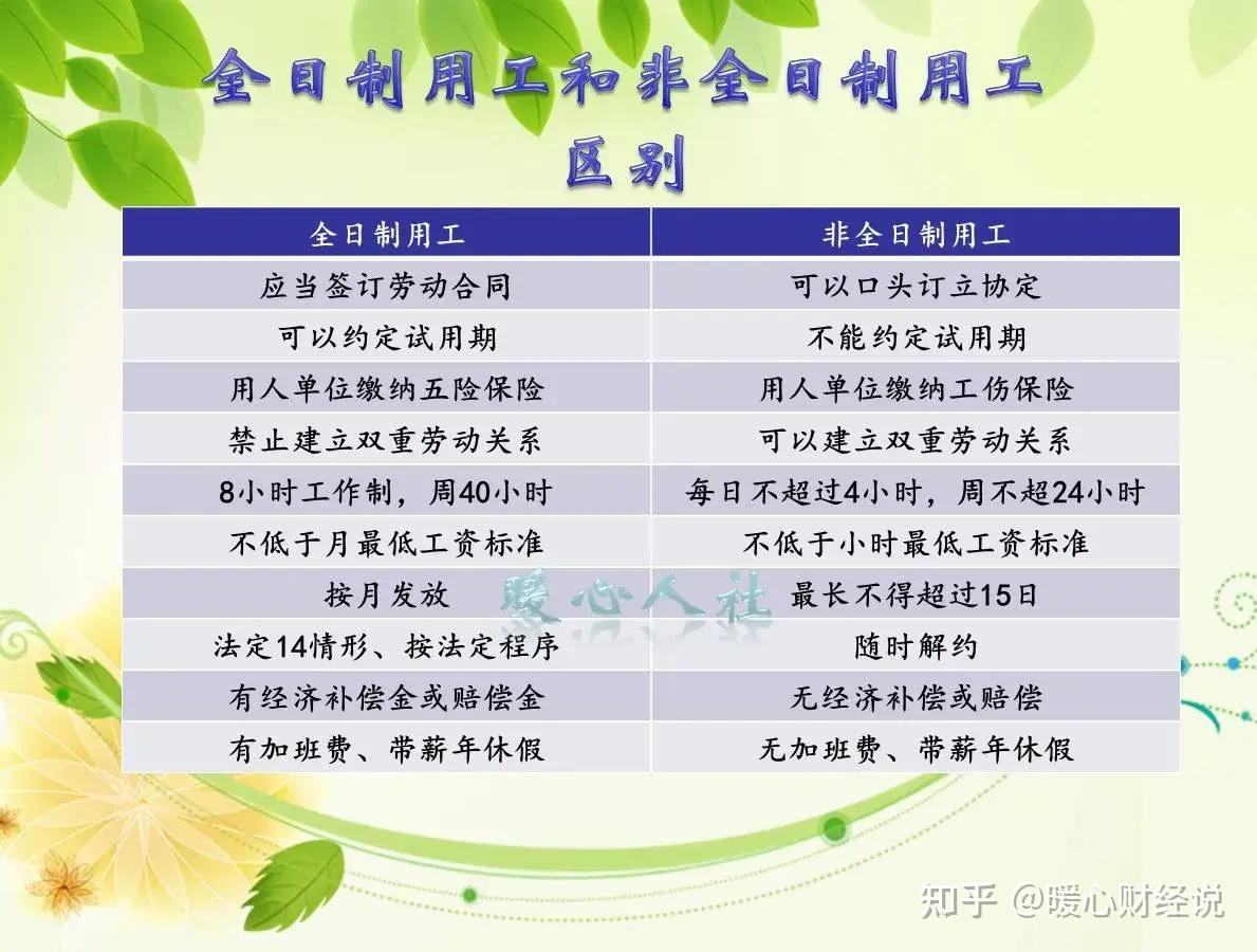 11月份,甘肃省实施新最低工资标准,在全国31省份属于什么水平?