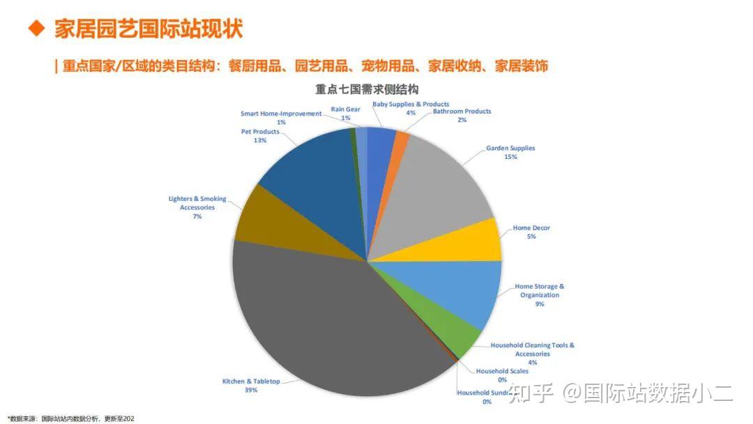 阿里国际站家居园艺行业数据报告(2021年9月) - 知乎