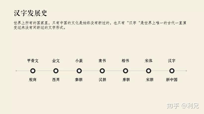 我们将线条用毛笔进行了替换,一来非常符合题意,汉字的发展和毛笔自然