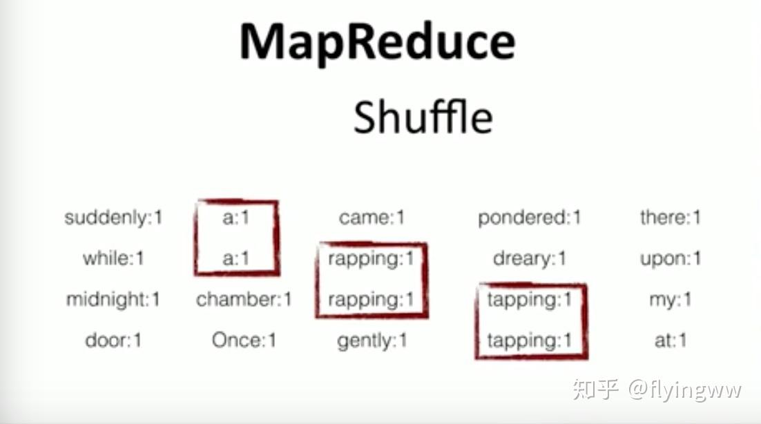 分布式系统简介bytimberglund