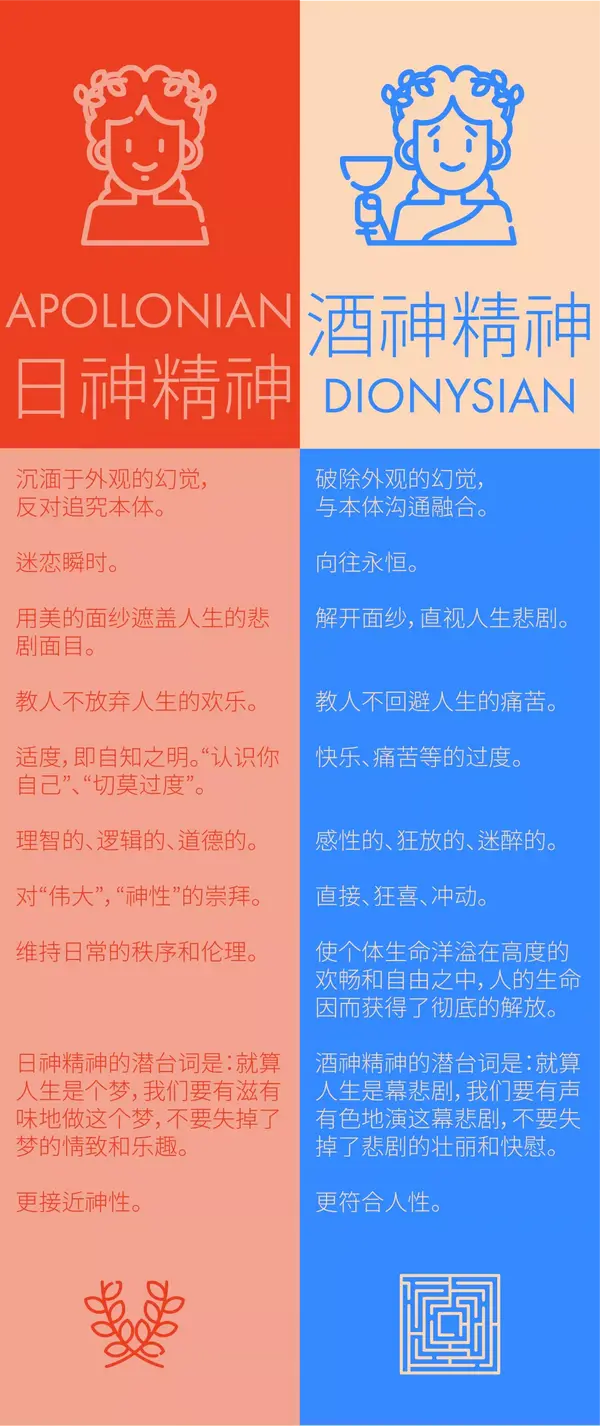日神与酒神,你会选择谁? - 知乎