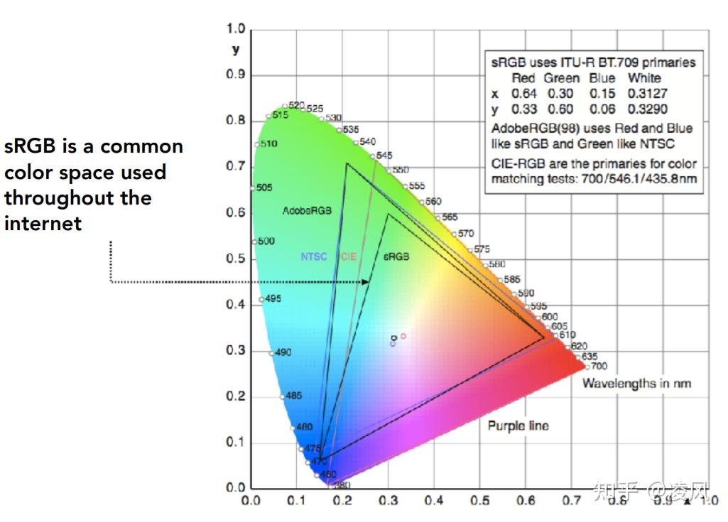 games101现代计算机图形学入门闫令琪lecture20lightfield