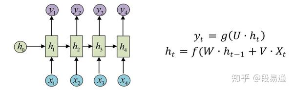 循环神经网络 反对称rnn模型 知乎