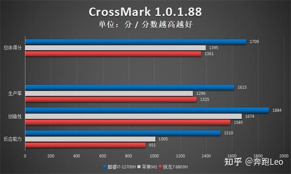 戴尔灵越14 plus 7420评测:轻薄本也能拥有高性能 - 知乎