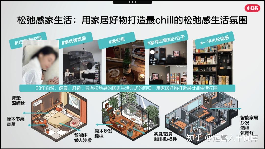 小红书「家居行业」618种草指南 - 知乎
