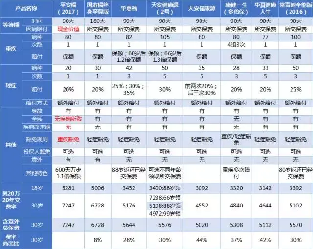 平安的平安福终身寿险性价比高吗?