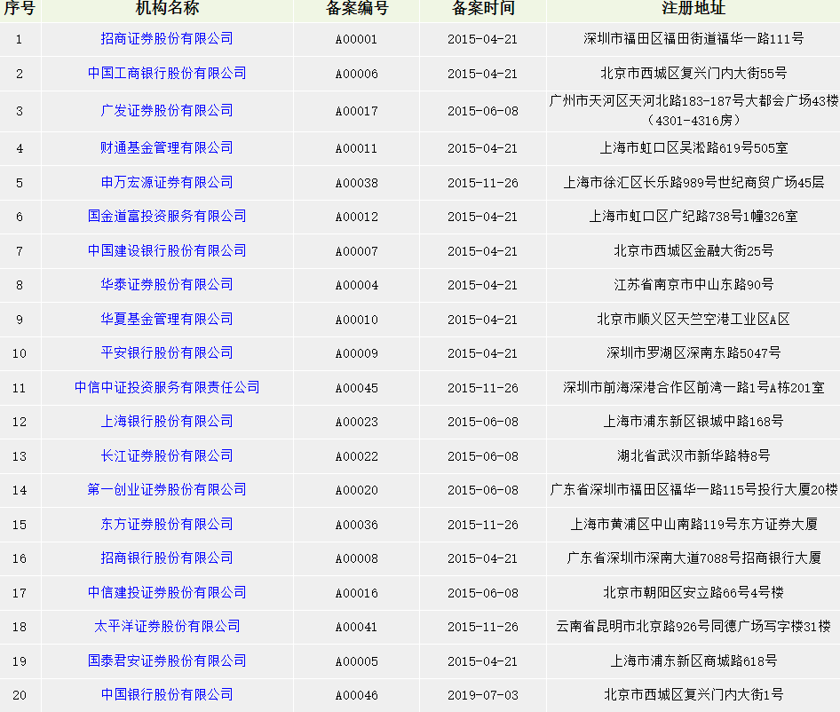 证券公司机构业务服务1：业务概述 - 知乎