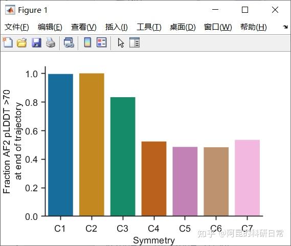 超1000张！《Science》高质量论文插图集下载 - 知乎