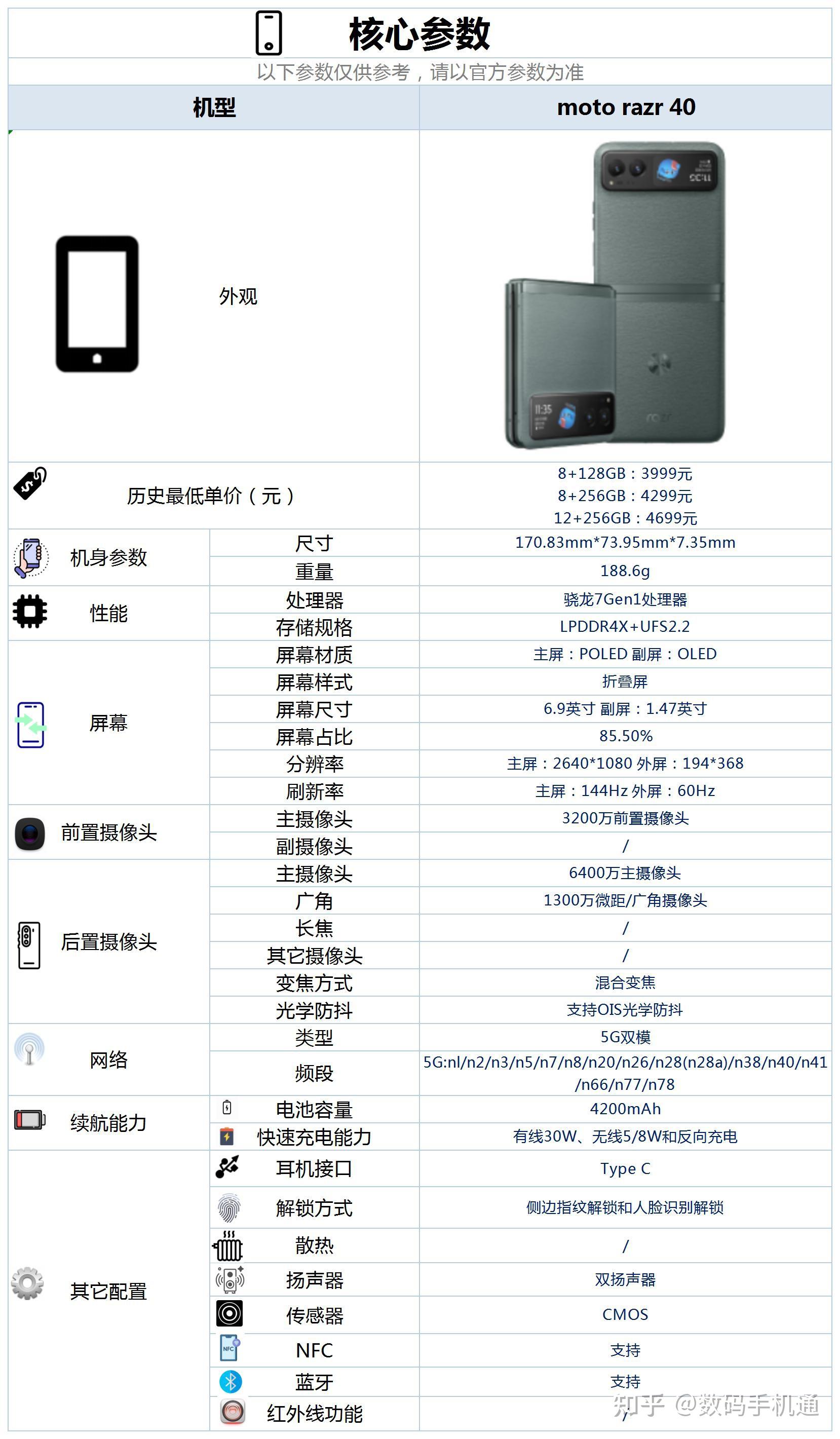 摩托罗拉g60参数图片