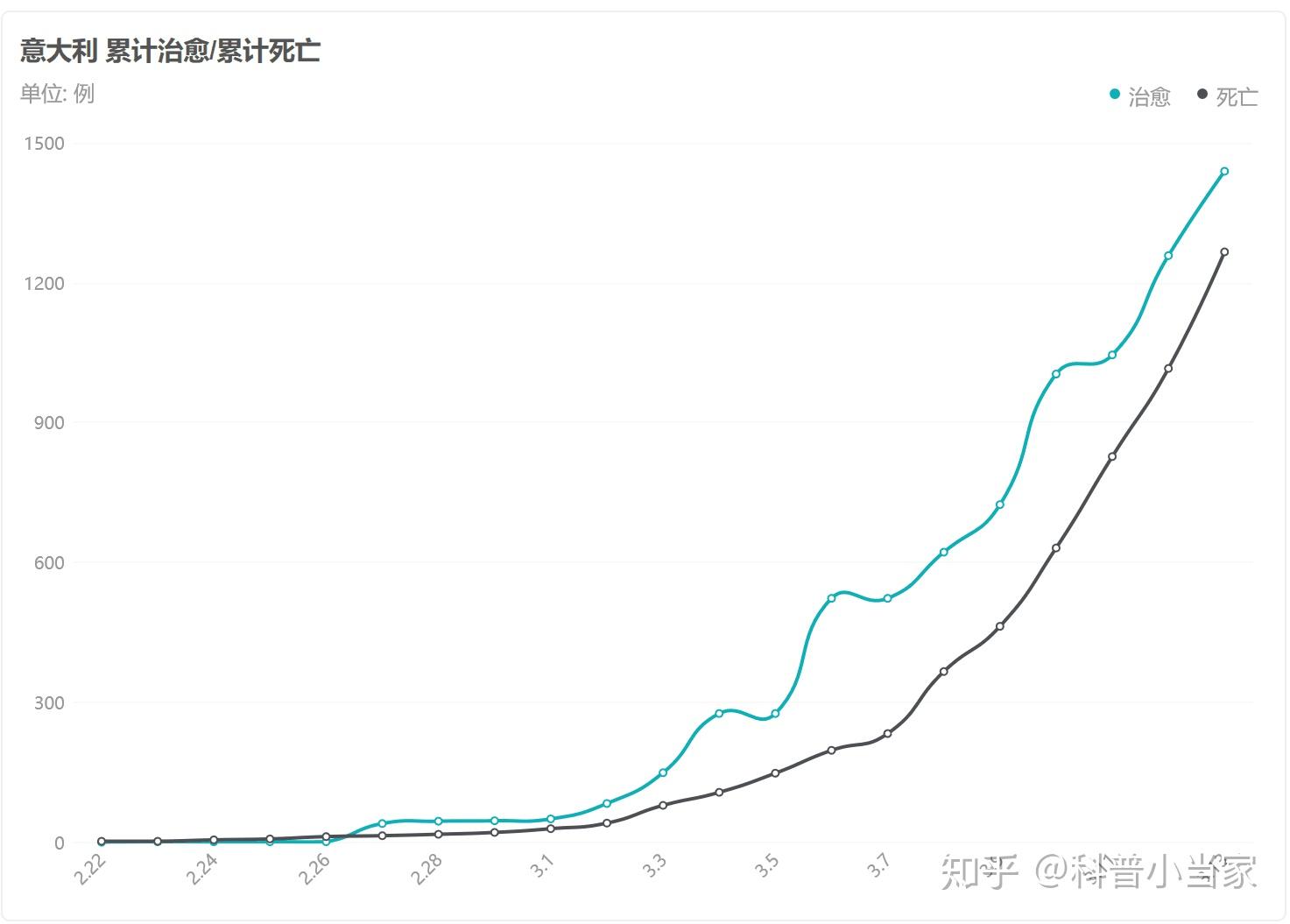 意大利疫情感染人口_意大利疫情(2)