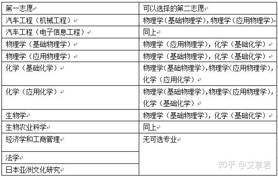 名古屋大学英文项目介绍 知乎