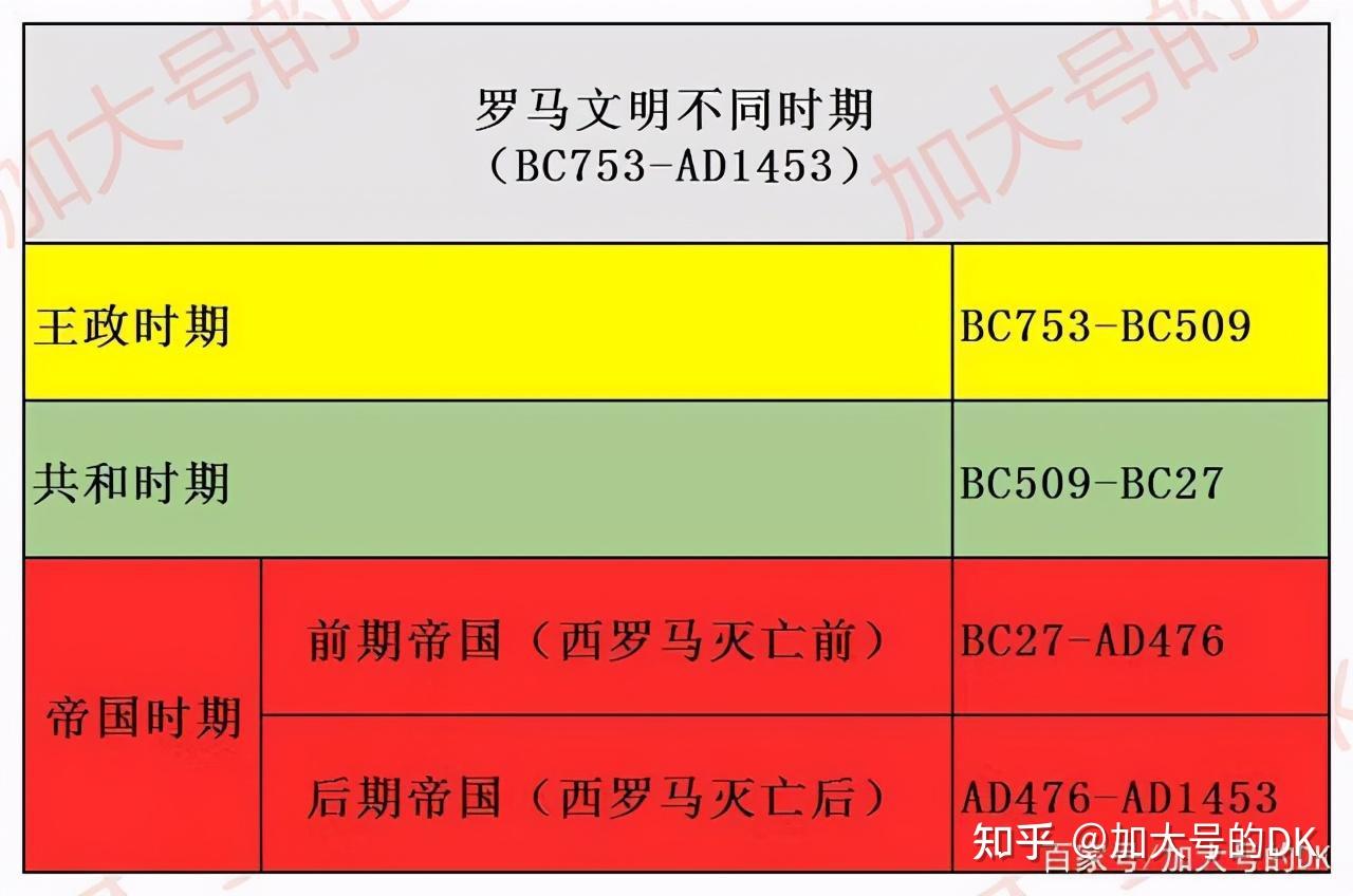 古罗马历史时间轴图片