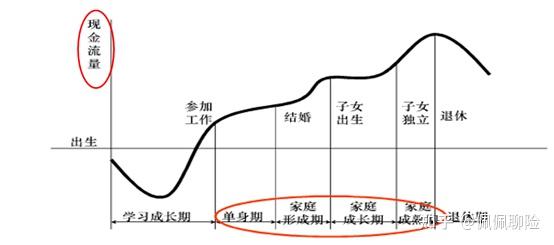 现金流量图箭线长短图片