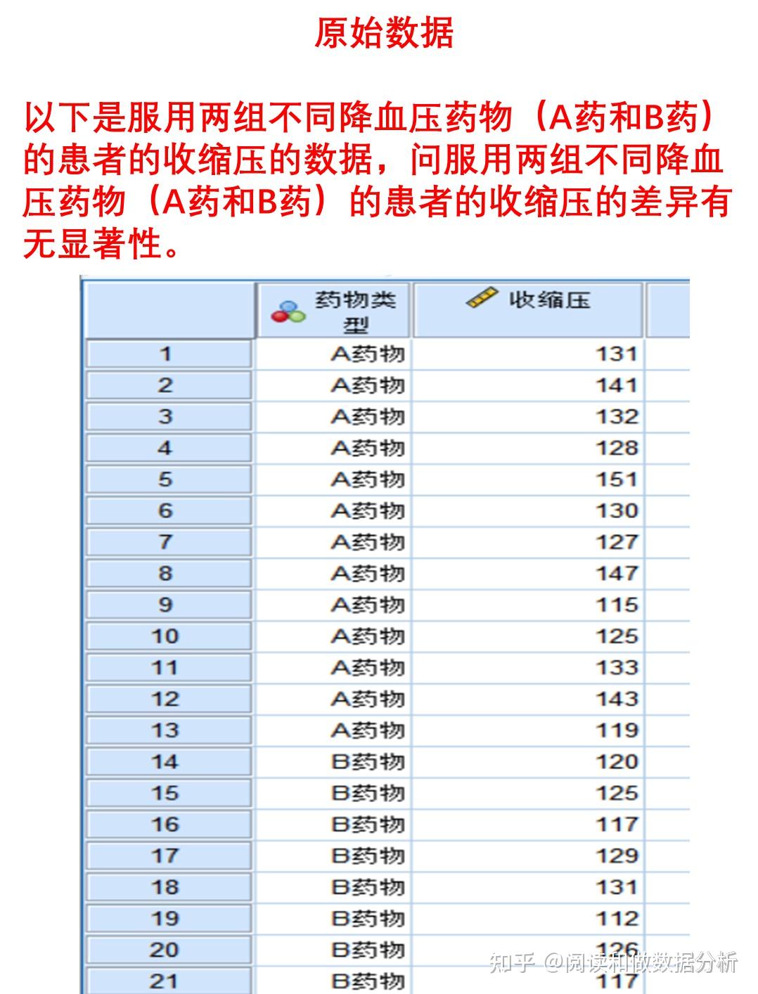 置信度为95%时的t值表图片