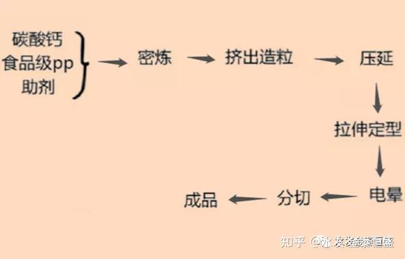 石头纸的历史与前景