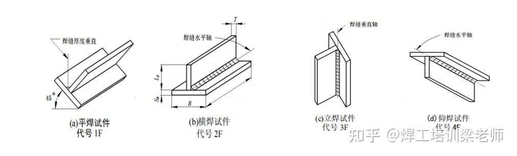 焊接位置代号及图示P图片