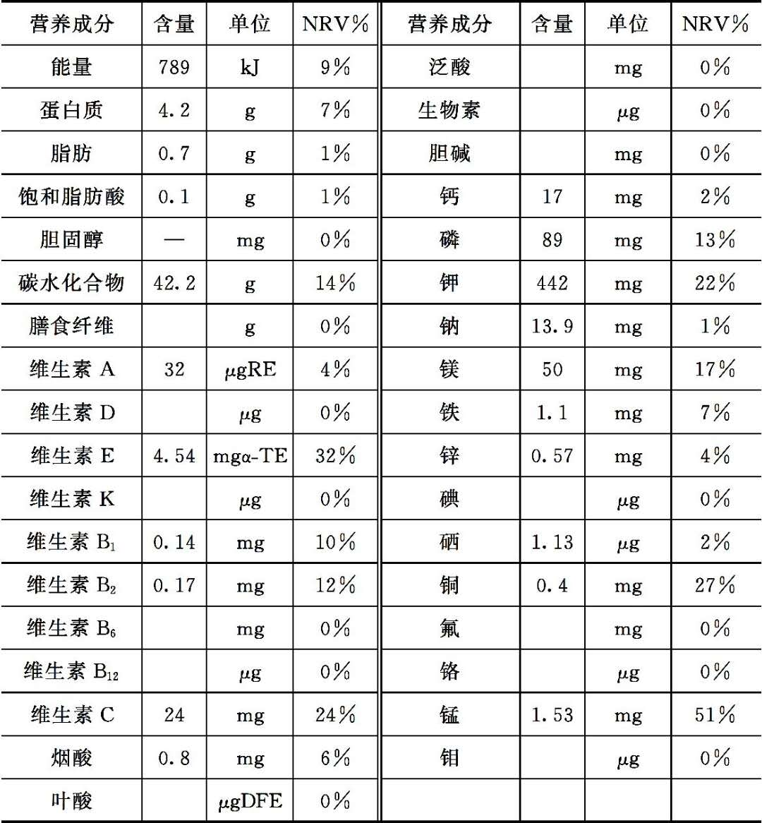 栗子的营养价值与功效常吃栗子有哪些好处