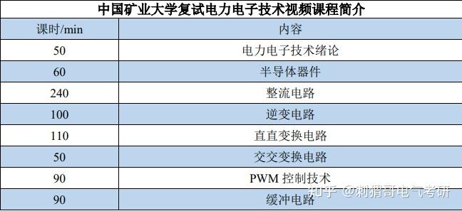 22中國礦業大學電氣考研複試建議