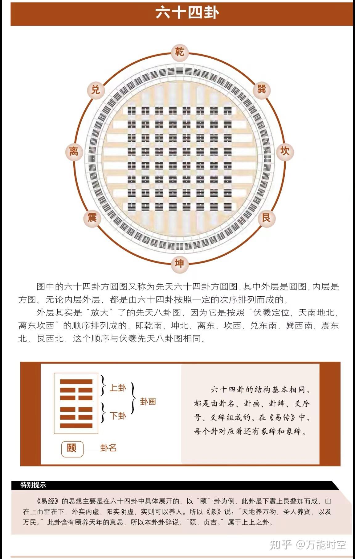 八卦取象歌及卦名次序歌 - 知乎