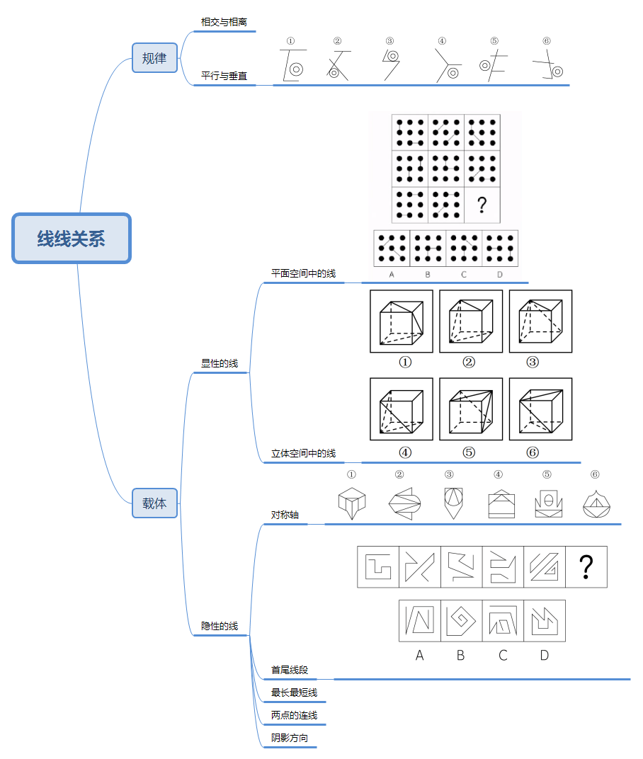 圖形推理知識點大全