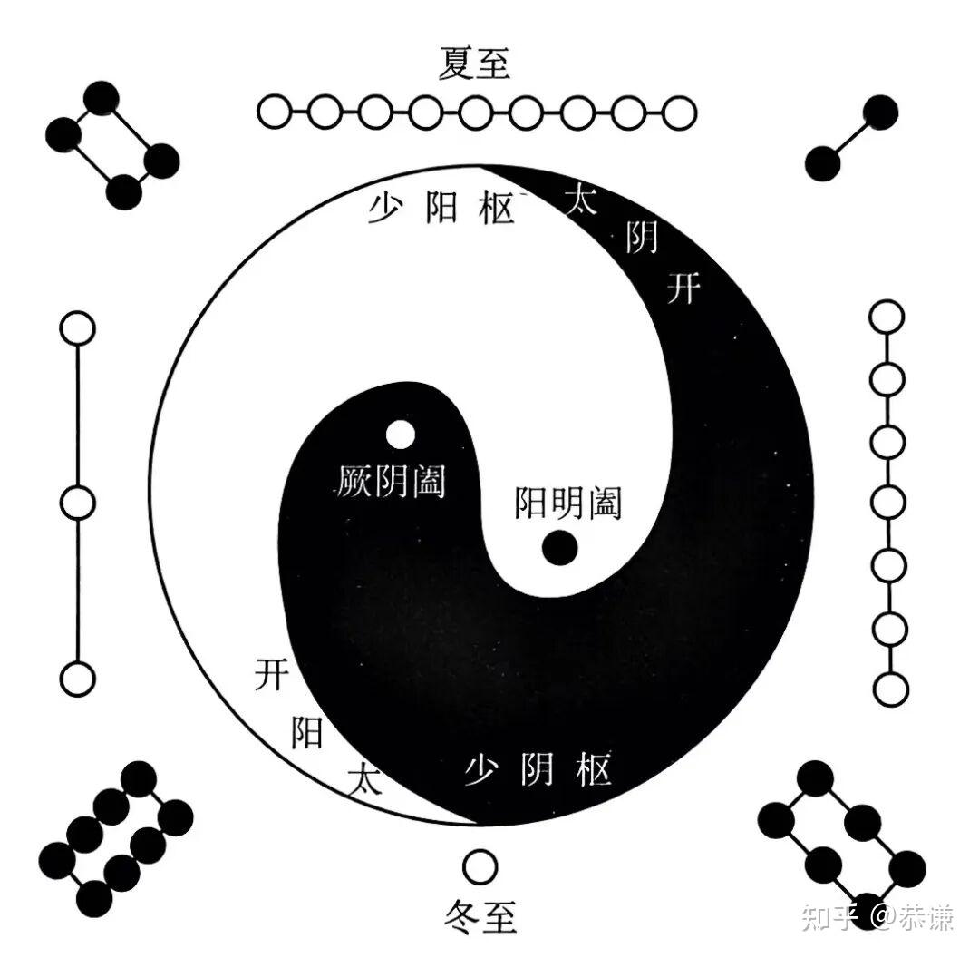 五运六气浅说①——五运六气与天干地支 - 知乎
