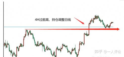 Cpt Markets交易之路：黄金外汇交易中，阻力位与支撑位如何运用更有效？ 知乎