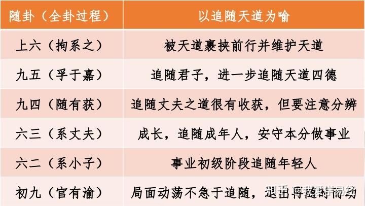 六十四卦解读——随卦(17) - 知乎