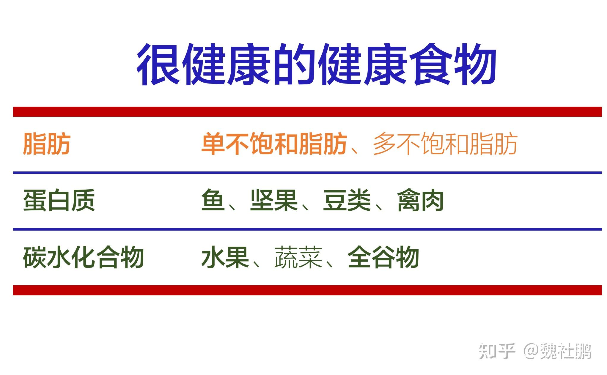 如果可能,请坚持间歇性禁食 - 知乎