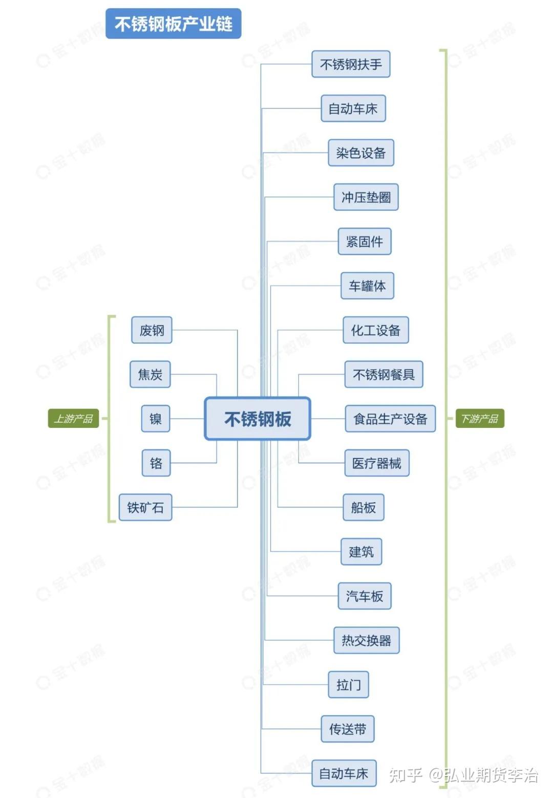 期貨產業鏈知識揭秘有色金屬上下游關係