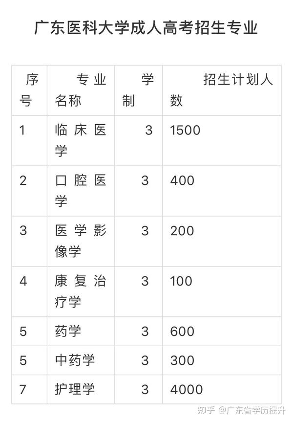 广州航海学院专科招生计划_广州航海学院专科校区_广州医学院专科