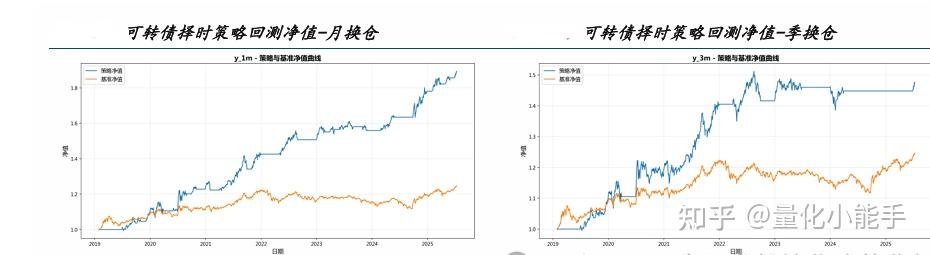 可转债量化择时策略研究! - 知乎