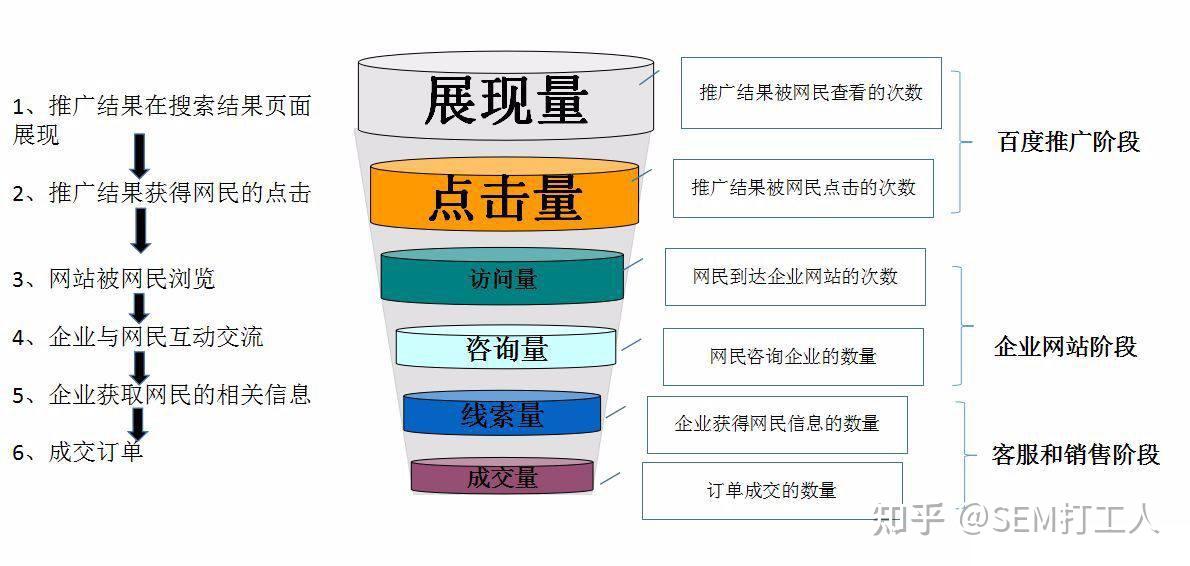 神马seo域名选择方法有哪些=神马seo域名选择方法有哪些呢