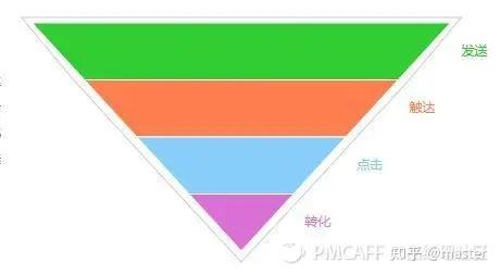 详解APP PUSH推送机制 - 知乎