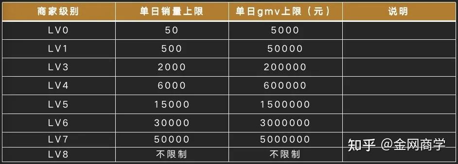 级别高的快手号能卖多少钱