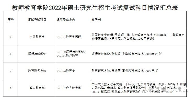 浙江师范大学22年教育学复试参考书(23考研供参考) - 知乎