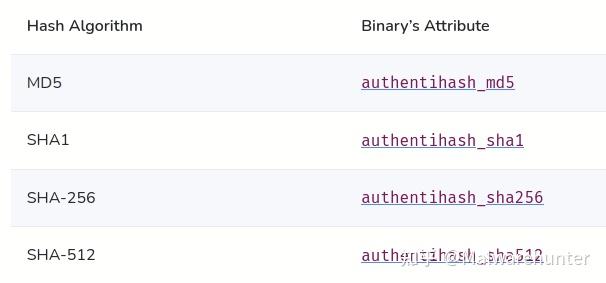 Authenticode简介(authentihash) - 知乎