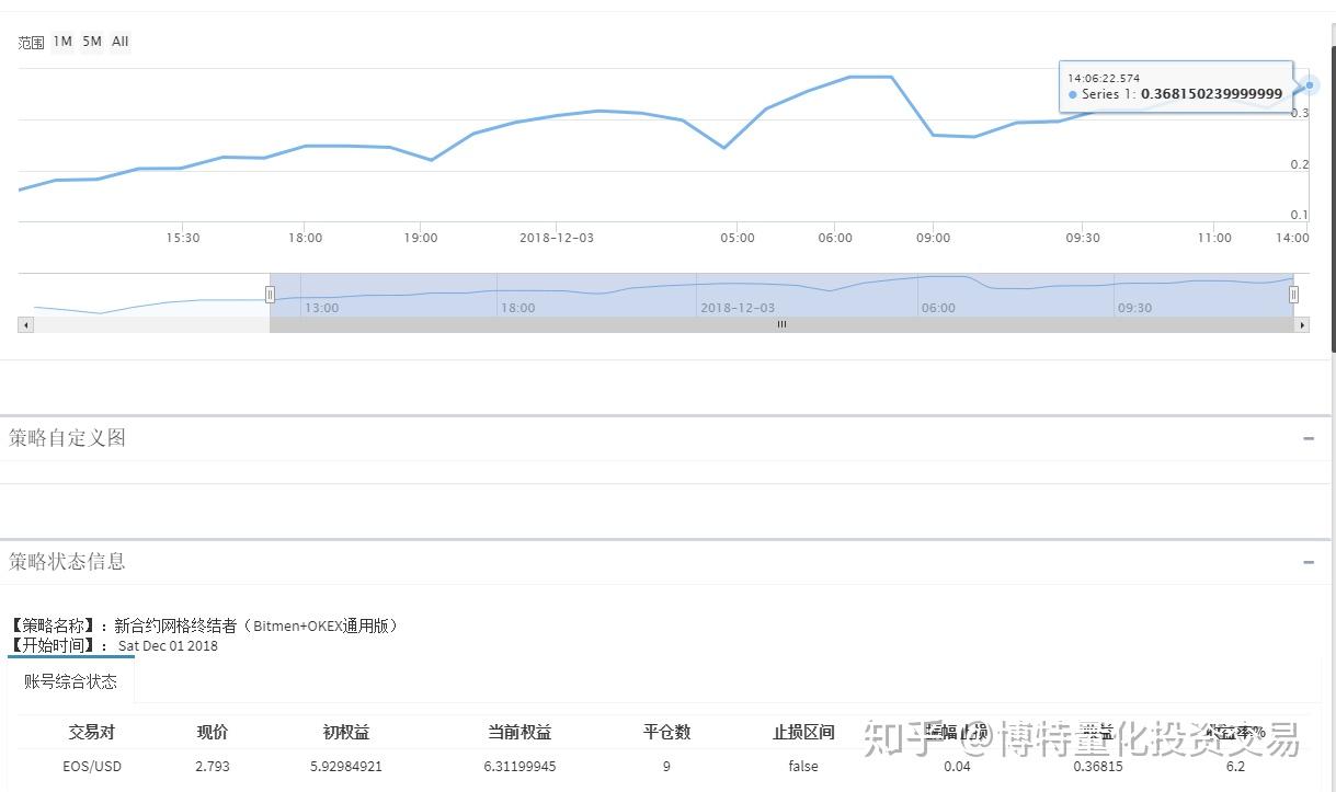 量化交易基础学习普及篇- 知乎
