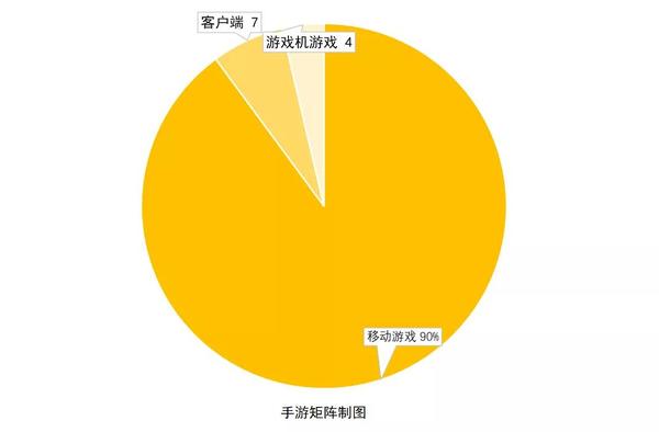 5月版号月报 最冷一月共109款游戏过审大厂大作双减 知乎