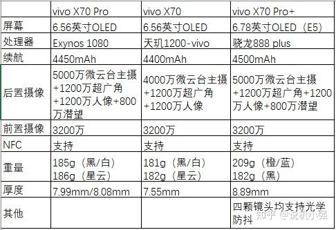 三,vivo x70系列 发布时间:2021年9月9日