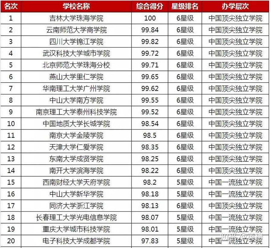 武汉商学院排名_武汉商学院(3)