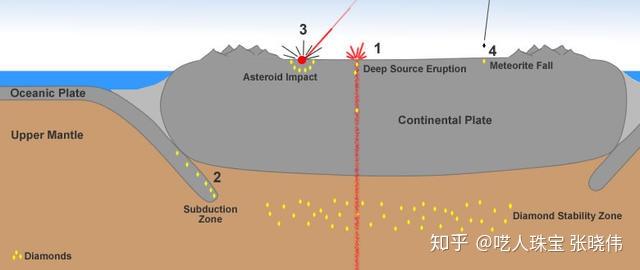 钻石是怎么形成的图片