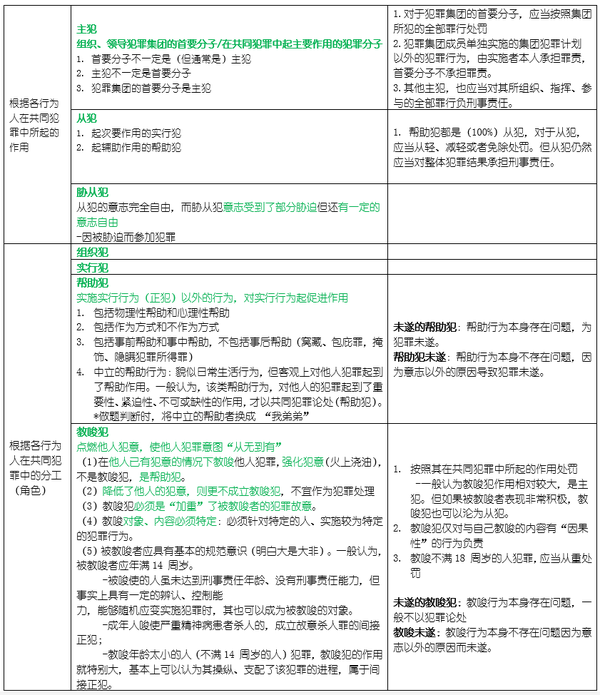刑法-第七章 共同犯罪 - 知乎