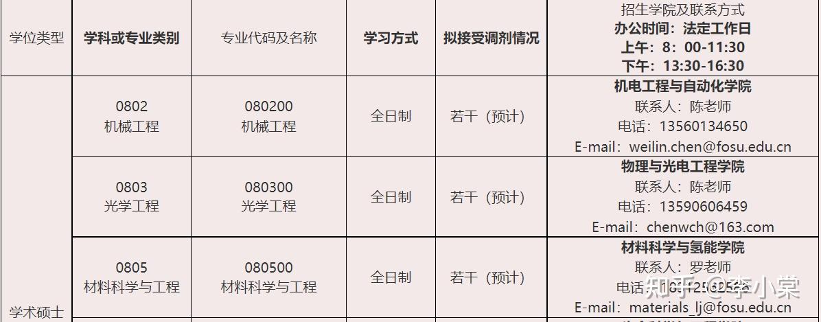 調劑信息佛山科學技術學院2022機械專業研究生調劑院校信息彙總持續