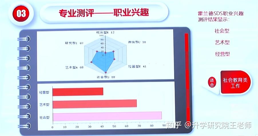 全国大学生职业规划大赛:获奖案例分享 | 成长赛道获奖PPT展示,快来抄作业! - 知乎