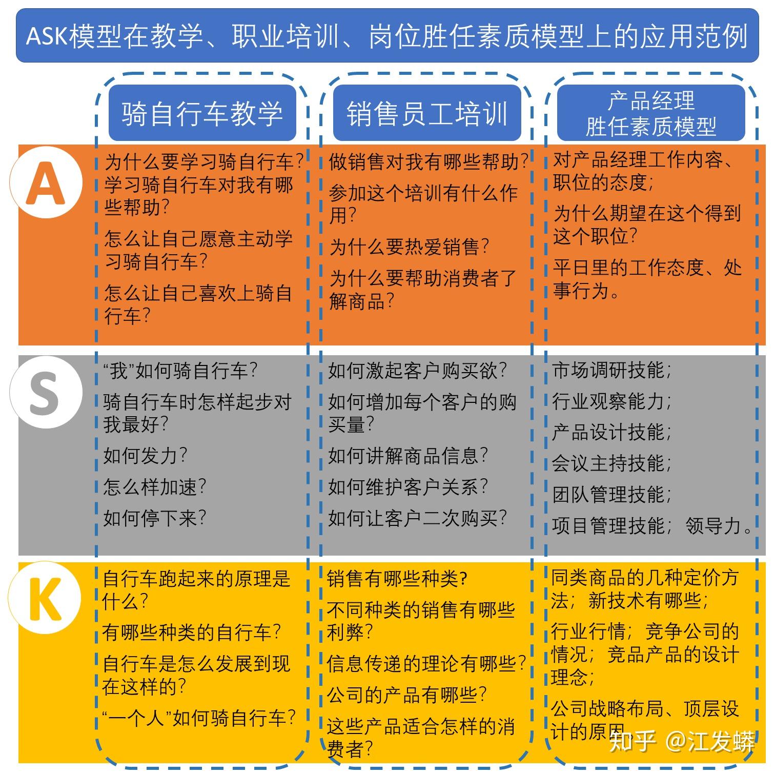 ask是什么意思？怎么讀_as什么意思英語怎么讀_asks怎么讀什么意思