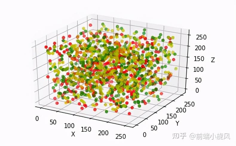阿里数据工程师告诉你怎么用python绘制六种可视化图表